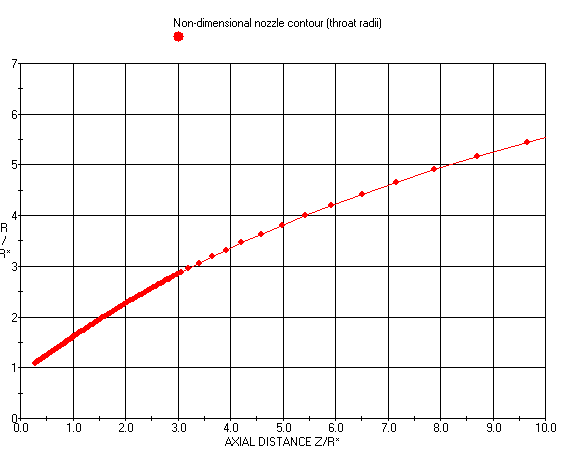 oncJustTrim.GIF (7441 bytes)